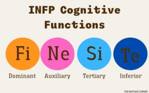 INFP Cognitive Functions