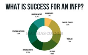 INFP Success Chart