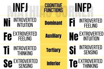 Infj Vs Infp Differences Which One Are You Mathias Corner