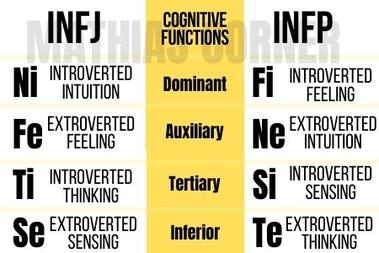 Infj Vs Infp Differences Which One Are You Mathias Corner