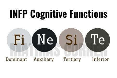 How Does The Infp Mind Work 4 Cognitive Functions Explained Mathias Corner