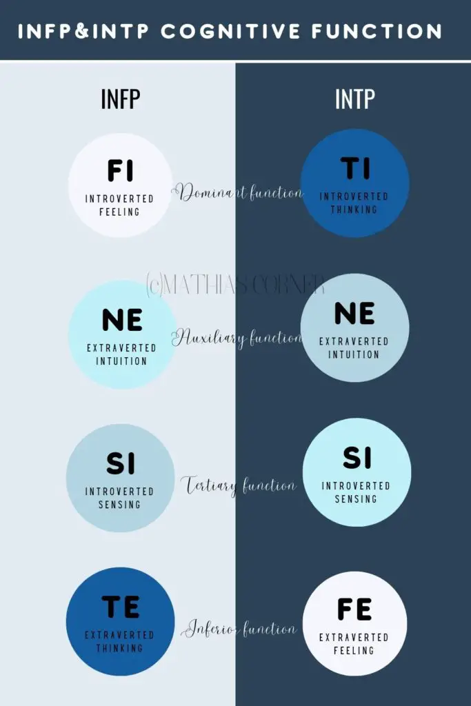 INFP Vs INTP Cognitive Functions