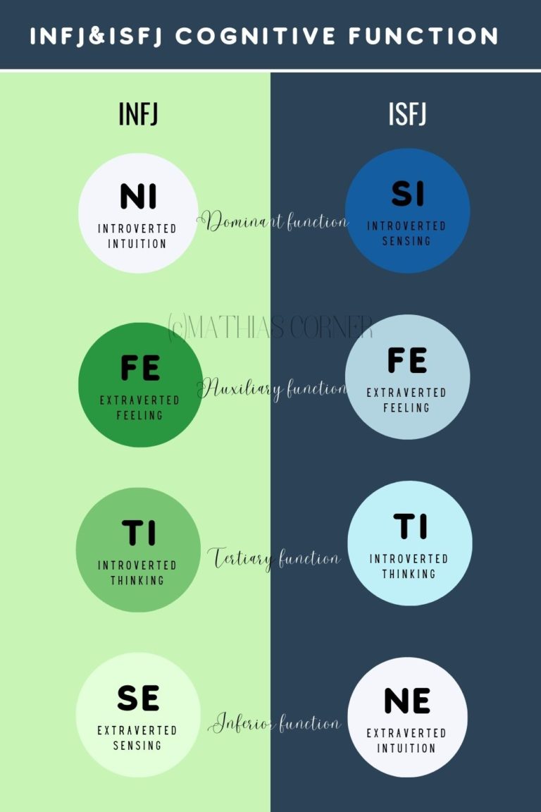 INFJ-ISFJ Compatibility in Relationships (Strengths & Struggles ...